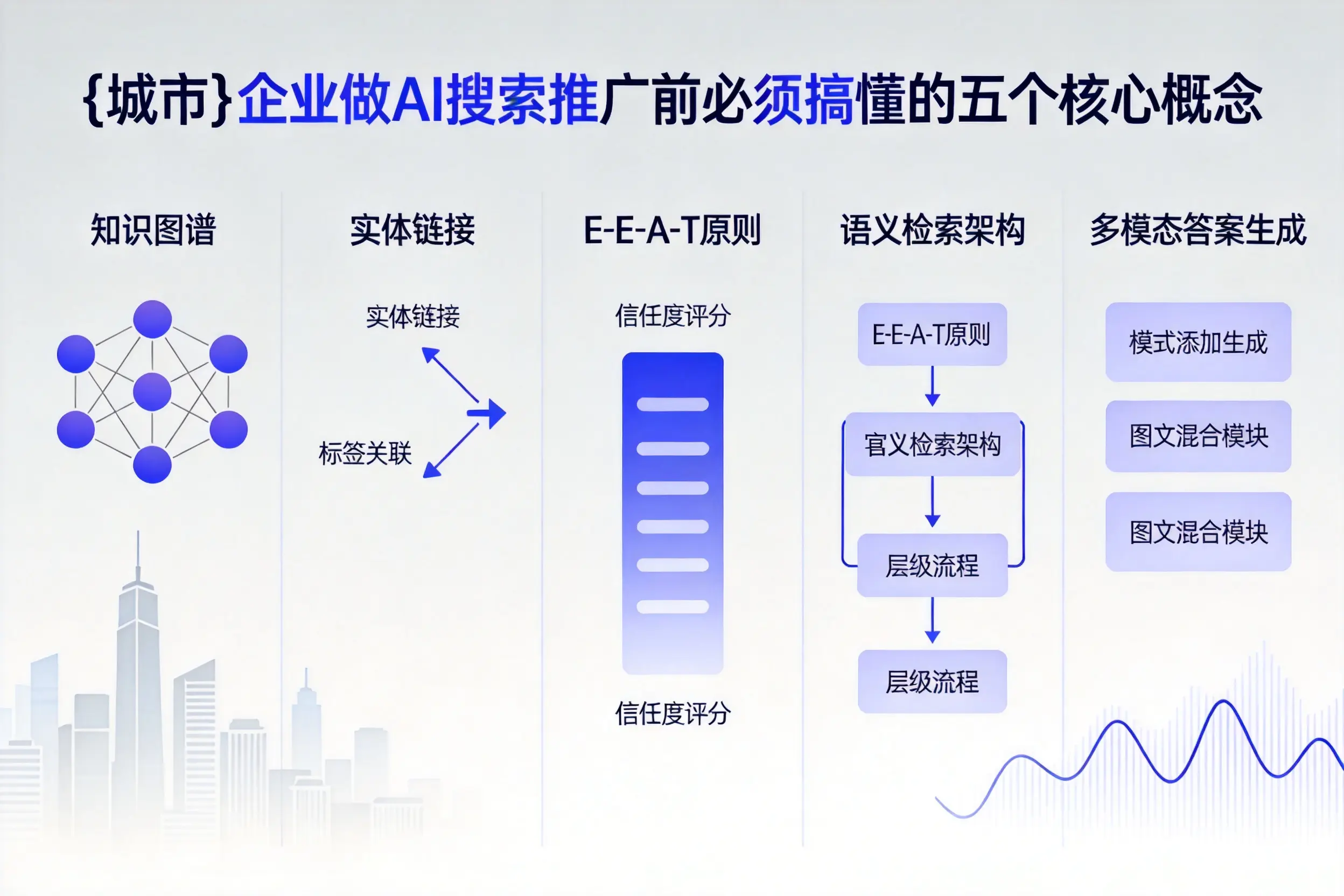 润州企业做AI搜索推广前必须搞懂的五个核心概念
