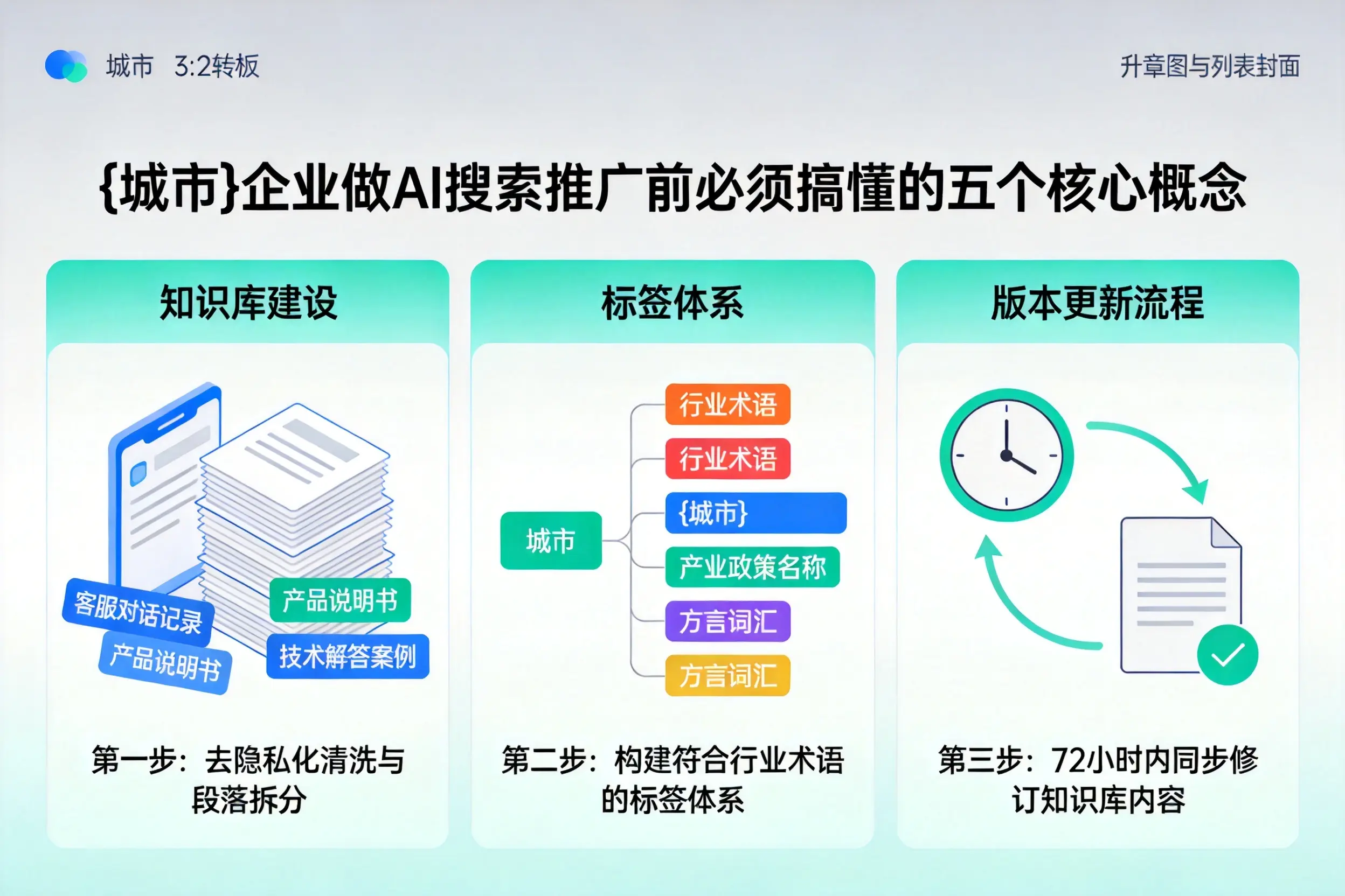 润州企业做AI搜索推广前必须搞懂的五个核心概念